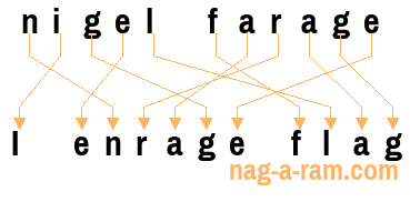 An anagram of 'nigel farage' is ' I enrage flag'