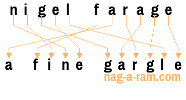 An anagram of 'nigel farage' is ' a fine gargle'