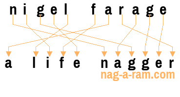 An anagram of 'nigel farage' is ' a life nagger'