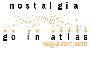 An anagram of 'nostalgia' is 'go in atlas'