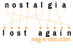 An anagram of 'nostalgia' is 'lost again'