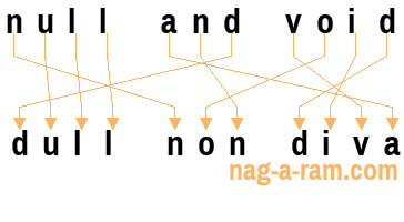 An anagram of 'null and void' is 'dull non diva'