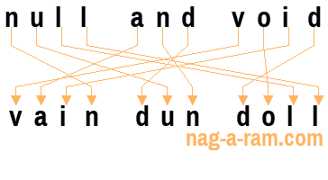 An anagram of 'null and void' is 'vain dun doll'