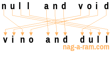 An anagram of 'null and void' is 'vino and dull'