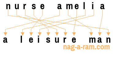 An anagram of 'nurse amelia' is 'a leisure man'