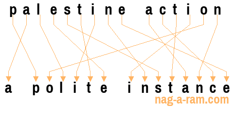 An anagram of 'palestine action' is 'a polite instance'