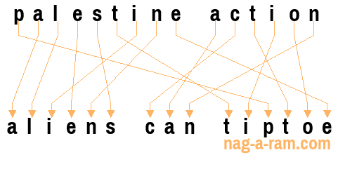 An anagram of 'palestine action' is 'aliens can tiptoe'
