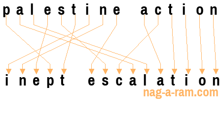 An anagram of 'palestine action' is 'inept escalation'