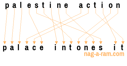 An anagram of 'palestine action' is 'palace intones it'