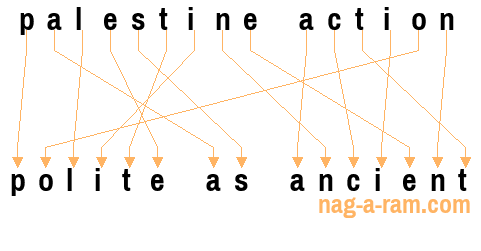An anagram of 'palestine action' is 'polite as ancient'