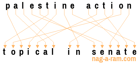 An anagram of 'palestine action' is 'topical in senate'