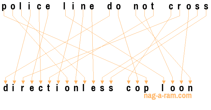 An anagram of 'police line do not cross' is 'directionless cop loon'