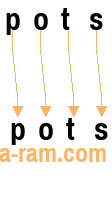 An anagram of 'pots' is ' pots'