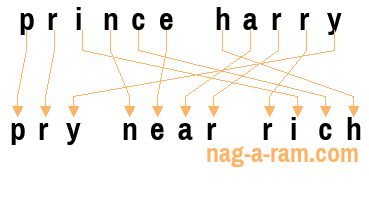 An anagram of 'prince harry' is ' pry near rich'