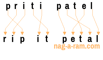 An anagram of 'priti patel' is ' rip it petal'