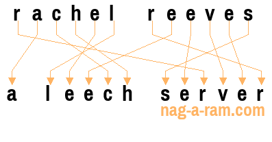 An anagram of 'rachel reeves' is ' a leech server'