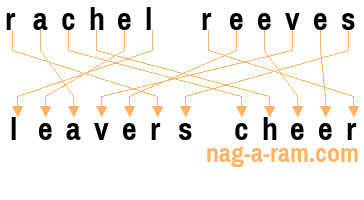 An anagram of 'rachel reeves' is ' leavers cheer'