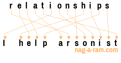An anagram of 'relationships' is 'I help arsonist'
