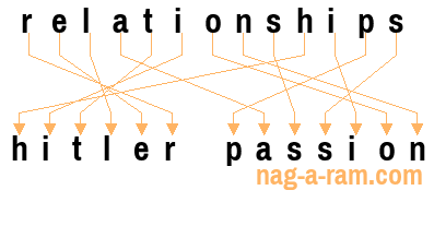 An anagram of 'relationships' is 'hitler passion'