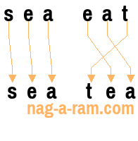 An anagram of 'sea eat' is 'sea tea'