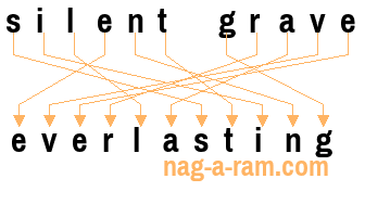 An anagram of 'silent grave' is 'everlasting'