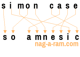 An anagram of 'simon case' is ' so amnesic'