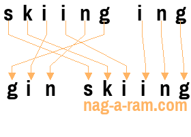 An anagram of 'skiing ing' is 'gin skiing'