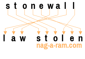 An anagram of 'stonewall' is ' law stolen'