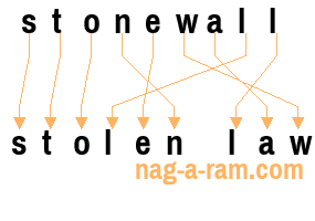 An anagram of 'stonewall' is ' stolen law'