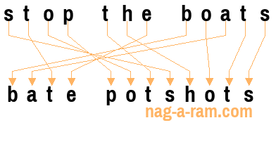 An anagram of 'stop the boats' is ' bate potshots'