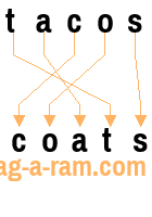 An anagram of 'tacos' is 'coats'
