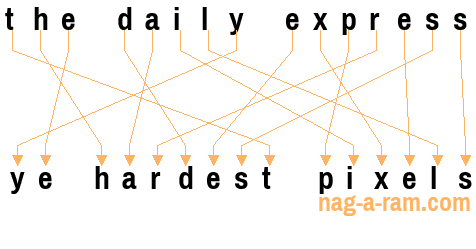 An anagram of 'the daily express' is ' ye hardest pixels'