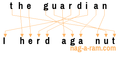 An anagram of 'the guardian' is ' I herd aga nut'