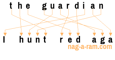 An anagram of 'the guardian' is ' I hunt red aga'