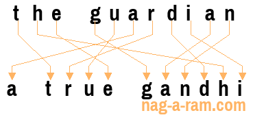 An anagram of 'the guardian' is ' a true gandhi'