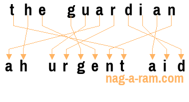 An anagram of 'the guardian' is ' ah urgent aid'