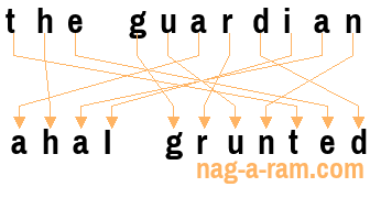 An anagram of 'the guardian' is ' ahaI grunted'