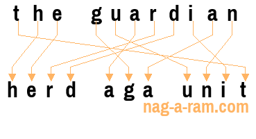 An anagram of 'the guardian' is ' herd aga unit'