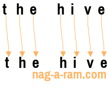 An anagram of 'the hive' is 'the hive'