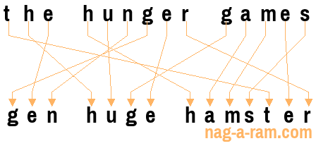 An anagram of 'the hunger games' is ' gen huge hamster'