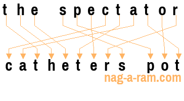 An anagram of 'the spectator' is ' catheters pot'