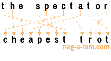 An anagram of 'the spectator' is ' cheapest trot'