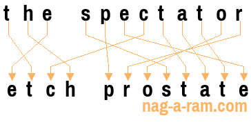 An anagram of 'the spectator' is ' etch prostate'