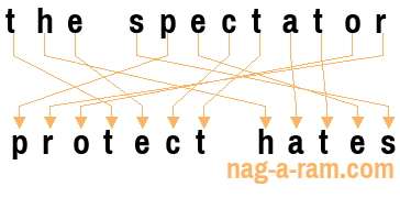 An anagram of 'the spectator' is ' protect hates'