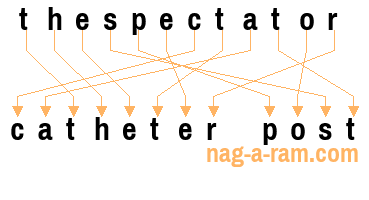 An anagram of 'thespectator' is 'catheter post'