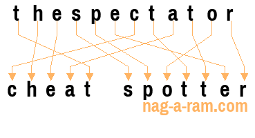 An anagram of 'thespectator' is 'cheat spotter'