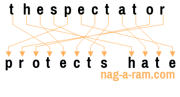 An anagram of 'thespectator' is 'protects hate'