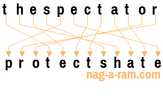 An anagram of 'thespectator' is 'protectshate'