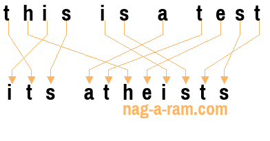 An anagram of 'this is a test' is 'its atheists'