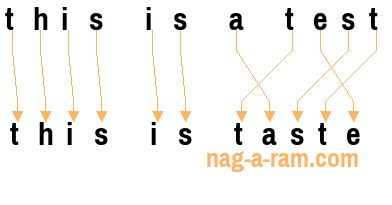 An anagram of 'this is a test' is 'this is taste'